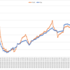 2021/04/12週_週間報告(+226.0pips, +25,507円)