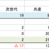 2014年衆院選、自民党は本当に大勝したのか？