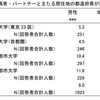 大学教員というキャリア選択と地域移動