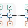 PyTorchで作るRNN　前編