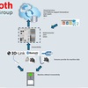 Rexroth Bosch Connectivity - i4.0 Upgrade Kit