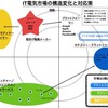 これからの市場で勝つためのフォーミュラとは