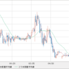 GBP/JPY