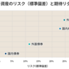 投資における『リスク』と『ボラティリティ』の違い