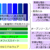 日本企業がソフトウェアパッケージをあまり使わない問題について自分の知りうる範囲で書く