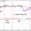 日経底打ち前後の売買戦略