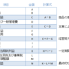 【財務諸表】損益計算書 −お金を動かした結果が分かる−