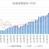 投資歴４年の結論。投資はプロに任せよう。