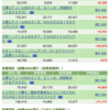 NDX-100_つなぎ売り_17,626円/枚_10倍レバ_1,321,950円（75枚）