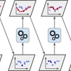 Boosting(ブースティング)について調べたのでまとめる：AdaBoost / Gradient Boosting / XGBoostなど