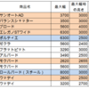 防火地域のガレージシャッター選び　その１