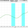 2016/8　国交省不動産価格指数　+3.9% 前年同月比　△