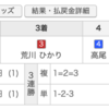 競輪を投資にする１　結果　4/14 ミッドナイト　高知　ガールズケイリン　1R