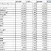 【運用状況】１１月１週の国内株購入状況【投資戦略２】