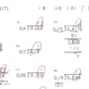 【小数が加わっただけでできていたことができなく】