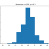Pythonで学ぶ統計学(2): 離散型確率分布
