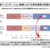 回復期リハビリテーション病棟体制強化加算の廃止