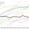 日本の平均賃金のこと