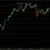 【相場環境】20220826 USDJPY