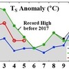 5月の世界平均気温、月ベース過去最高に迫る