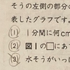 復習の進め方：5年(前半)