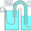 サイフォンの原理とそれにまつわるいくつかの誤概念について