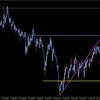 2016.8.4　GBPJPY　トレード1~3