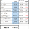 ２０１８０１運用報告