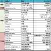 2014-02-04 Treasure Data Platform で始めるデータ分析入門 〜6. Data Processing Design 〜 Part.5