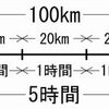 「速さの公式」を丸覚えではなく「しっかり理解出来る」為の解説