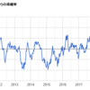 豪ドルドルはトレード通貨か？