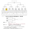 三東工業社旗 組み合わせ❗️