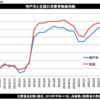 （解説）消費者物価が横ばい、日銀の「異次元緩和」も曲がり角