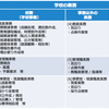 「校務支援システム」って何？