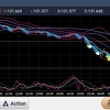 230321 ドル円状況判断