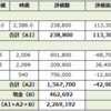 保有している日本株（22/4/22）※売買あり