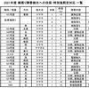 2021年度棟周り障害樹木の伐採・特別強剪定作業のお知らせ