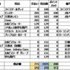 コンビニドリンク・スナック　節約生活　8月後半を報告します（その③）！