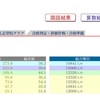 日能研 合格判定テスト 11/3