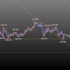 2018年2月第3週欧州時間の米ドルの見通し　環境認識