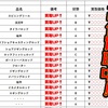 天狗堂安城店　釣具買取査定アップ！　5月リユース釣具が大盛・特盛・未使用品も多数あります！