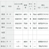 【第一回全統記述結果（ネット）】