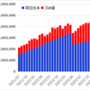 つみたてNISAとiDeCoと新NISAを5年4カ月つづけてみた結果【2024年2月】