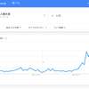 外国人観光客はなぜ来ない？