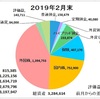 ２月の収支報告～やっとプラスになった(;o;)赤字から黒字へ！！～