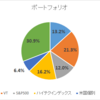 2021年8月のポートフォリオ状況