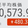 昭和の不動産バブルの二の轍を踏まない。耐久知財へのエピソード投資。