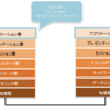 知らないと恥ずかしいHTTPの基礎