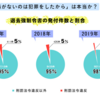 今、話題の「入管法」を考える　その3