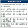 「ダメダ！　コリャ」岸田ソーリの経済対策、さらに輪をかけてトンチンカンなＡ新聞の記事